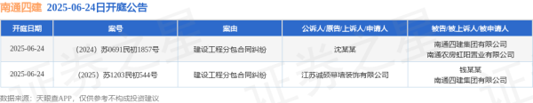 鸿岳资本 南通四建作为被告/被上诉人的2起涉及建设工程分包合同纠纷的诉讼将于2025年6月24日开庭