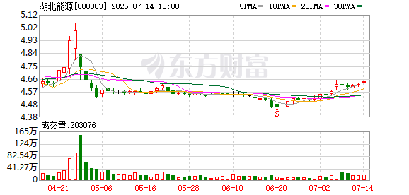 信汇网 湖北电力负荷创历史新高 湖北能源省内火电全开保供