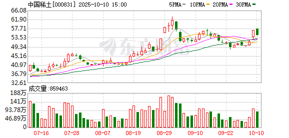亿牛策略 中国稀土：2025年第一季度净利润约7262万元