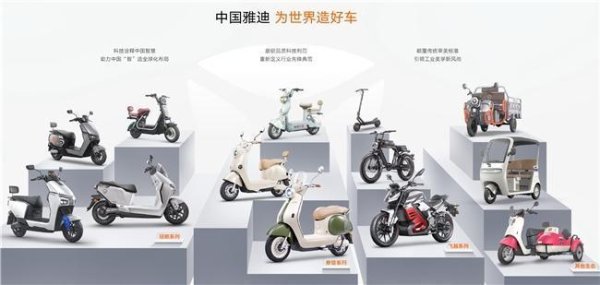 金勺子 从“产品出海”到“生态深耕”，雅迪打造全球共赢新格局